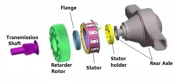 Air cooled retarder brake installation position