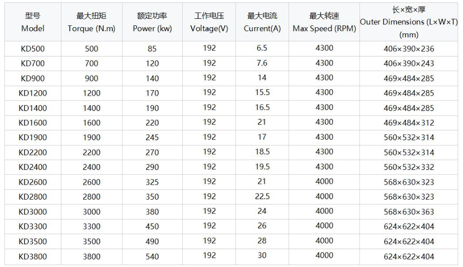 KD specification.png